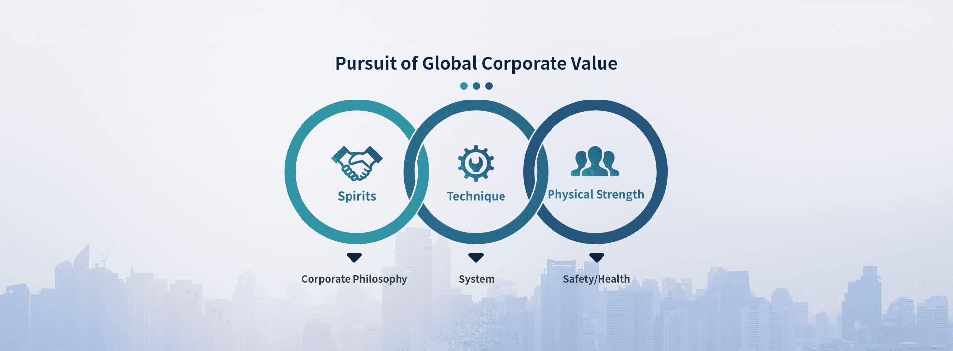 Pursuit of Global Corporate Value