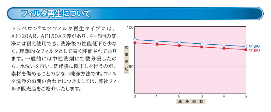 フィルタ再生について